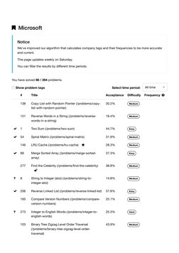 Select time period:
Microsoft
Notice
We've improved our algorithm that calculates company tags and their frequencies to be m