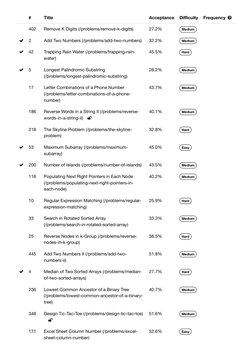  
#
Title
Acceptance
Diﬃculty
Frequency 
402
Remove K Digits (/problems/remove-k-digits) (https://leetcode.com/problems/remo