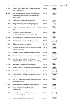  
#
Title
Acceptance
Diﬃculty
Frequency 

98
Validate Binary Search Tree (/problems/validate-
binary-search-tree) (https://