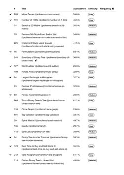  
#
Title
Acceptance
Diﬃculty
Frequency 

283
Move Zeroes (/problems/move-zeroes) (https://leetcode.com/problems/move-zeroe