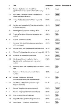  
#
Title
Acceptance
Diﬃculty
Frequency 
26
Remove Duplicates from Sorted Array
(/problems/remove-duplicates-from-sorted-arr
