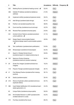  
#
Title
Acceptance
Diﬃculty
Frequency 
252
Meeting Rooms (/problems/meeting-rooms) (https://leetcode.com/problems/meeting-