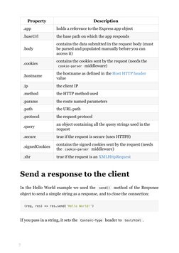 7
Property
Description
.app
holds a reference to the Express app object
.baseUrl
the base path on which the app responds
.bod
