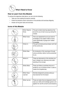What I Need to Know 
 
 
How to Learn from this Module 
 
To achieve the objectives cited above, you are to do