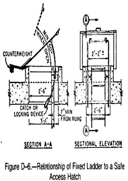 OSHA Fixed Ladder Design Standards | PDF | Ladder | Occupational Safety ...