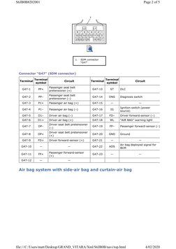 Airbag System Wiring Diagram | PDF | Airbag | Electrical Connector