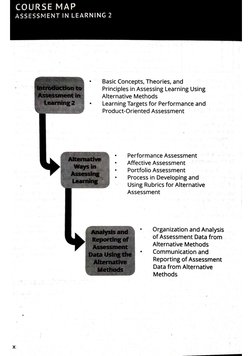 Assessment in Learning 2 | PDF