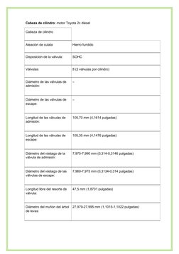 Cabeza de cilindro: motor Toyota 2c diésel
Cabeza de cilindro
Aleación de culata
Hierro fundido
Disposición de la válvula:
SO