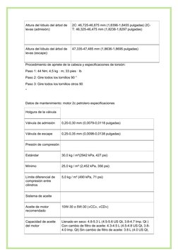 Altura del lóbulo del árbol de
levas (admisión):
2C: 46,725-46,875 mm (1,8396-1,8455 pulgadas) 2C-
T: 46,325-46,475 mm (1,823