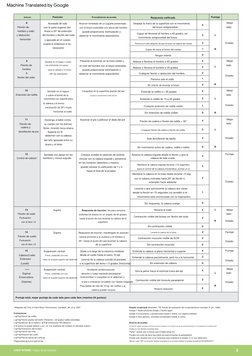 4
Estado:
Flexión  de  codo
Mejor
1
Estado:
Extiende  la  cabeza  al  plano  horizontal  o  superior
1
lado:
Sin  extensión