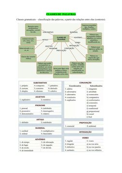 CLASSES DE  PALAVRAS
Classes gramaticais – classificação das palavras, a partir das relações entre elas (contexto).
