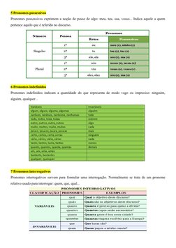 5 Pronomes possessivos
Pronomes possessivos exprimem a noção de posse de algo: meu, teu, sua, vosso... Indica aquele a quem
p