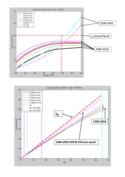 IEEE 1584-2018 Arc Flash | PDF | Electric Arc | Alternating Current