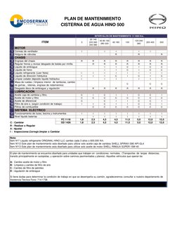 Nota: 
Ítem N°7 Liquido refrigerante ORIGINAL HINO LLC cambio cada 3 años o 600.000 Km. 
Ítem N°12 Este plan de mantenimiento