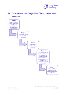 WiseCloud Connectivity and Troubleshooting Guide | PDF