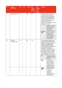 Item#
Inbound
fields in iFile
M/O
NLS
Format
Max
Length
(Eng)
(in bytes)
Max
Length
(NLS)
(in
bytes)
Remarks