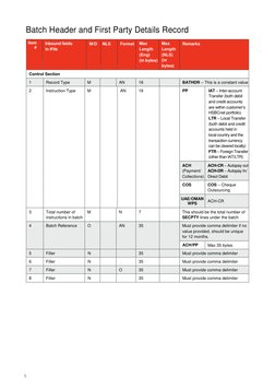 Batch Header and First Party Details Record
Item
#
Inbound fields
in iFile
M/O
NLS
Format
Max
Length
(Eng)
(in byte