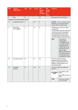 Item#
Inbound
fields in iFile
M/O
NLS
Format
Max
Length
(Eng)
(in bytes)
Max
Length
(NLS)
(in
bytes)
Remarks