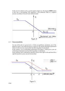 In the case of a cohesive soil, qa can be negative (figure 4). The program RIDO admits
in this case a soil-retaining wall sep