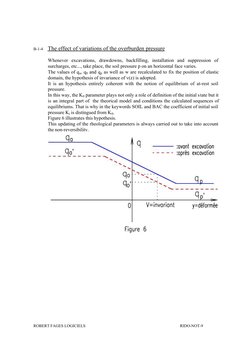 B-1-4
The effect of variations of the overburden pressure
Whenever excavations, drawdowns, backfilling, installation and supp