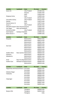 Builders and Developers Contact List | PDF | Mumbai | Delhi