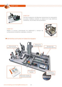 Elementos comunes en todos los equipos
Manual de usuario y 
manual de prácticas
• MAP-206
Permite la realización de diferente