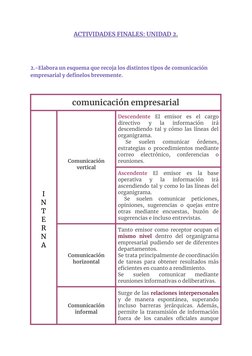 ACTIVIDADES FINALES: UNIDAD 2.
2.-Elabora un esquema que recoja los distintos tipos de comunicación
empresarial y defínelos b