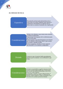 2
 
III. TIPOS DE TÉCNICAS 
Presentación oral por parte del profesor de un 
cierto tema. Se conoce también como discurso o 
c