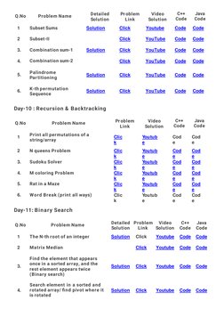 Striver's SDE Sheet Overview | PDF | Combinatorics | Mathematical Relations