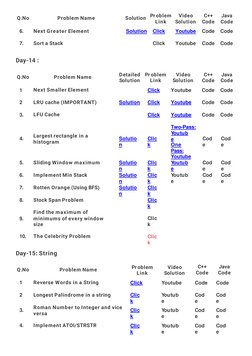 Striver's SDE Sheet Overview | PDF | Combinatorics | Mathematical Relations