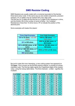 SMD Resistor Coding
SMD Resistors are usually coded with a numerical equivalent of the familiar 
three band colour code. In t