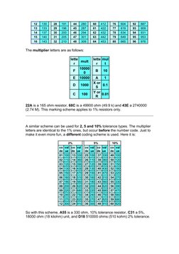 12
130
28
191
44
280
60
412
76
604
92
887
13
133
29
196
45
287
61
422
77
619
93
909
14
137
30
200
46
294
62
432
78
634
94
931