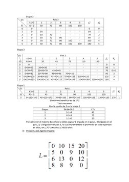 Etapa 3 
D1 
 
S1 
País 3 
𝑓3
∗ 
𝑘3
∗ 
k1=0 
1 
2 
3 
4 
5 
r1= 0 
50 
70 
80 
100 
130 
0 
0 
- 
- 
- 
- 
- 
0 
0 
1 
0 
5