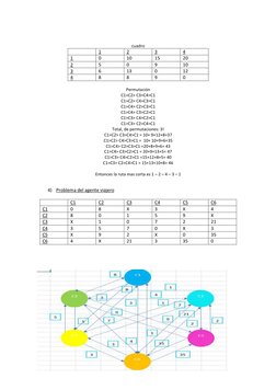 cuadro 
 
1 
2 
3 
4 
1 
0 
10 
15 
20 
2 
5 
0 
9 
10 
3 
6 
13 
0 
12 
4 
8 
8 
9 
0 
 
Permutación 
C1>C2> C3>C4>C1 
C