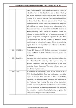 Compendium for Moot Court 2022 | PDF | Common Law | Government