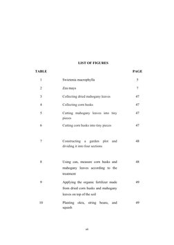 LIST OF FIGURES
TABLE
PAGE
1
Swietenia macrophylla
5
2
Zea mays
7
3
Collecting dried mahogany leaves
47
4
Collecting corn hus