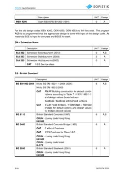 Engineering Design Code Guide | PDF