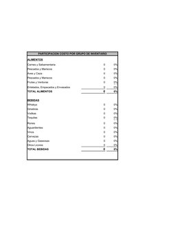 PARTICIPACION COSTO POR GRUPO DE INVENTARIO
ALIMENTOS
Carnes y Salsamentaria
0
0%
Pescados y Mariscos
0
0%
Aves y Caza
0
0%
P
