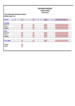 RESTAURANTE ANCESTRAL
COMEDOR DE PERSONAL
AREA DE COSTOS
DETALLE DIARIO COMIDAS  EMPLEADOS(No. CUBIERTOS)
FEBRERO 26- MARZO 3