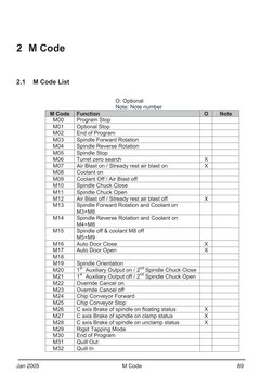 Johnford CNC M Code Reference Guide | PDF | Machines | Equipment