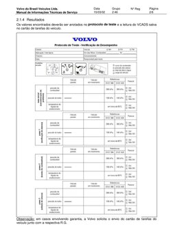 Volvo do Brasil Veículos Ltda.
Data
Grupo
N° Reg
Página
Manual de Informações Técnicas de Serviço
15/03/02
2.46
2/6
2.1.4 Res