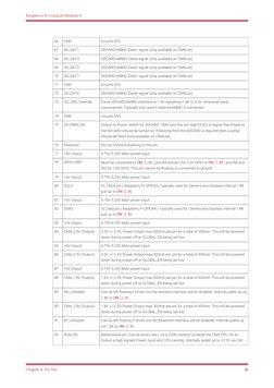 Raspberry Pi CM4 Pinout Overview | PDF | Raspberry Pi | Information And ...