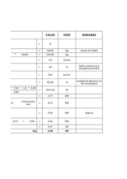 Elevator Load and Power Calculations | PDF | Elevator | Vehicles