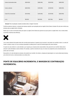 Custos incrementais totais
$(300.000)
$(260.000)
$(330.000)
$(480.000)
Custos variáveis
$(200.000)
$(160.000)
$(180.000)
$(28