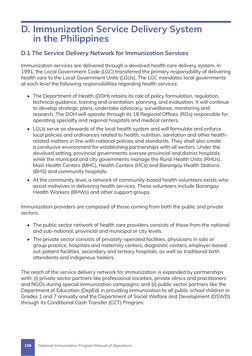 NIP Immunization Program Management Guide | PDF | Vaccines | Vaccination