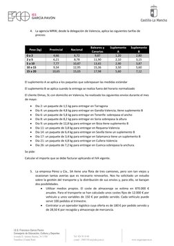 I.E.S. Francisco García Pavón
Consejería de Educación, Cultura y Deportes
Avenida D. Antonio Huertas, 34 13700 
Tomelloso (Ci