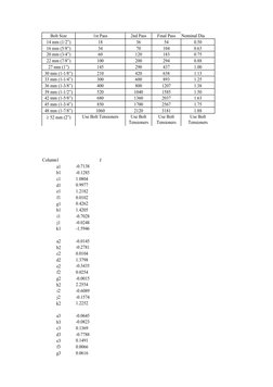 Wrc Calculation WRC 538 Bolt Load Calculation Guide | PDF | Screw | Mechanical Engineering