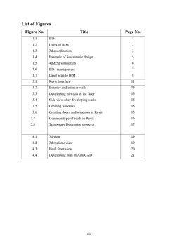 Revit Report.pdf Revit Software Internship Report | PDF | Autodesk Revit | Building ...