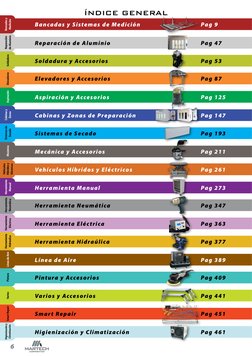 6
Smart Repair
Vehículos 
Híbridos y 
Eléctricos 
Varios
Higienización y 
Climatización 
Pintura
Reparación
de Aluminio
Línea