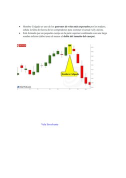 
Hombre Colgado es uno de los patrones de velas más esperados por los traders; 
señala la falta de fuerza de los compradores